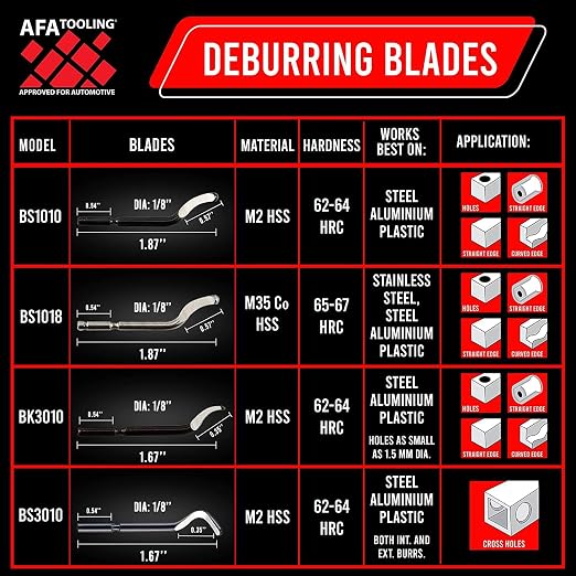 AFA Tooling - Deburring Tool Micro-Polished & Anodized Handle - Image 3