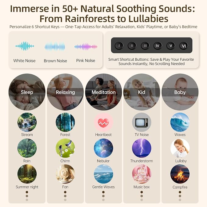 White Noise Machine & Night Light, 12W Powerful Sound Machine - Image 3