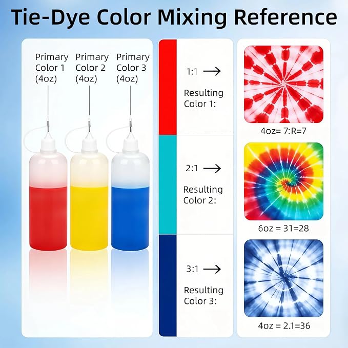Tie Dye Bottles, Fabric Dye Bottles - Image 6