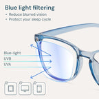 Gaoye Blue Light Glasses for Computer & Gaming - Image 3