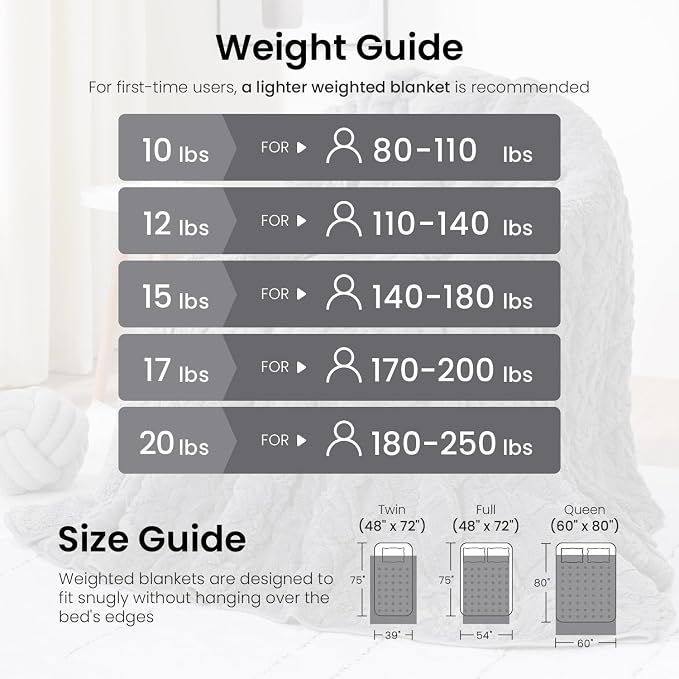 Drewin Weighted Blanket 20lbs, Dual Sided Fluffy Fuzzy Sherpa Queen Size - Image 5