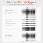 Nicpro 24 PCS Miniature Paint Brushes, Fine Tip Micro Model Detail Paint Brush - Image 4