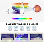 Blue Light Blocking Glasses Vintage Half Frame UV Clear Lens Anti Eyestrain - Image 7