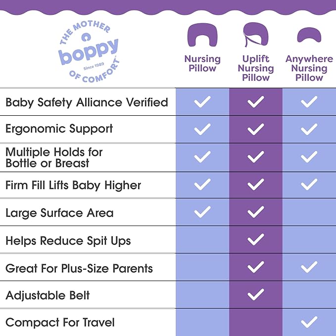Boppy Nursing Pillow - Ergonomic Bottle & Breastfeeding Pillow with High, Firm, Large Area, Water-Repellent Cushion with Washable Cover; Baby Safety Alliance Verified - Neutral Plants and Animals