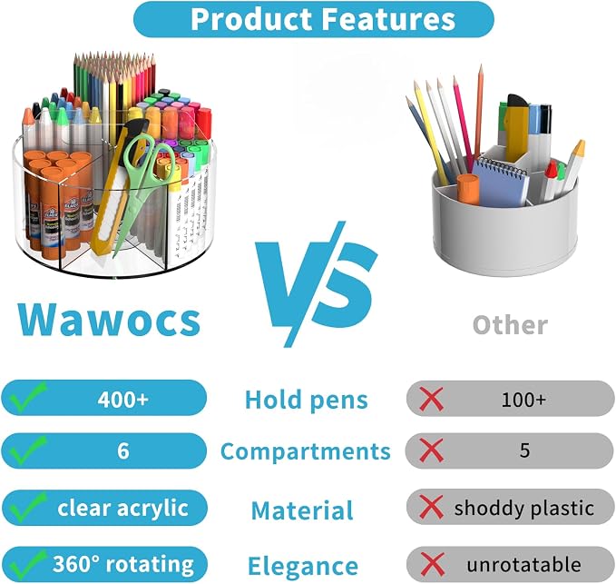 Acrylic Desk Organizer Clear Pen Holder 2 Packs, 360 Degree Pencil Holder - Image 2