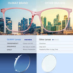 Oilway Blue-Light Blocking Glasses Computer Reading/Gaming/TV/Phones Glasses - Image 3