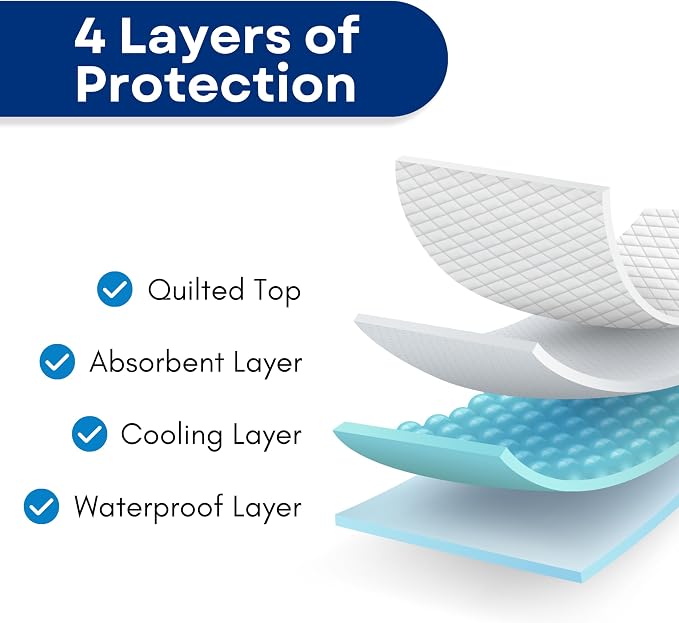 RMS Ultra Soft 4-Layer Washable and Reusable Incontinence Bed Pad - Image 5