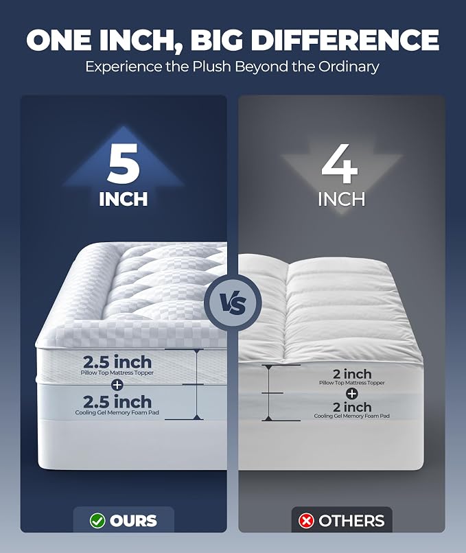 5 Inch Mega Support Memory Foam Twin XL Mattress Topper - Image 2
