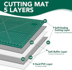 Large Cutting Mat 24"x36", 1 Pack Double-Sided 5-Ply Self Healing Sewing - Image 3