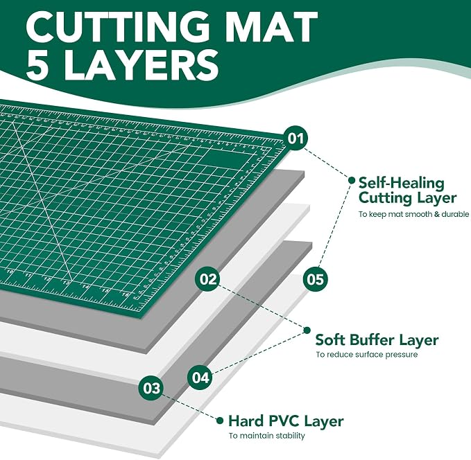 Large Cutting Mat 24"x36", 1 Pack Double-Sided 5-Ply Self Healing Sewing - Image 3