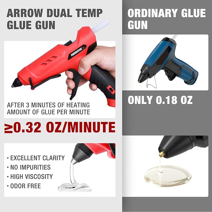 Arrow Full Size Dual Temp Glue Gun Kit - Image 6