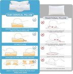 Elviros Cervical Memory Foam Pillow, 2 Pack Pillows - Image 6