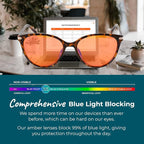 Sleep ZM Blue Light Blocking & Light Sensitivity Glasses - Image 6