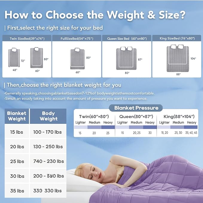 Topcee Weighted Blanket for Adults Queen Size Soft Cooling Heavy Blanket - Image 7