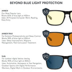 GUNNAR Gaming Glasses - Image 7