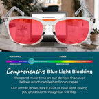 Sleep ZM Blue Light Blocking & Light Sensitivity Glasses - Image 3