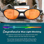 Sleep ZM Blue Light Blocking & Light Sensitivity Glasses - Image 2