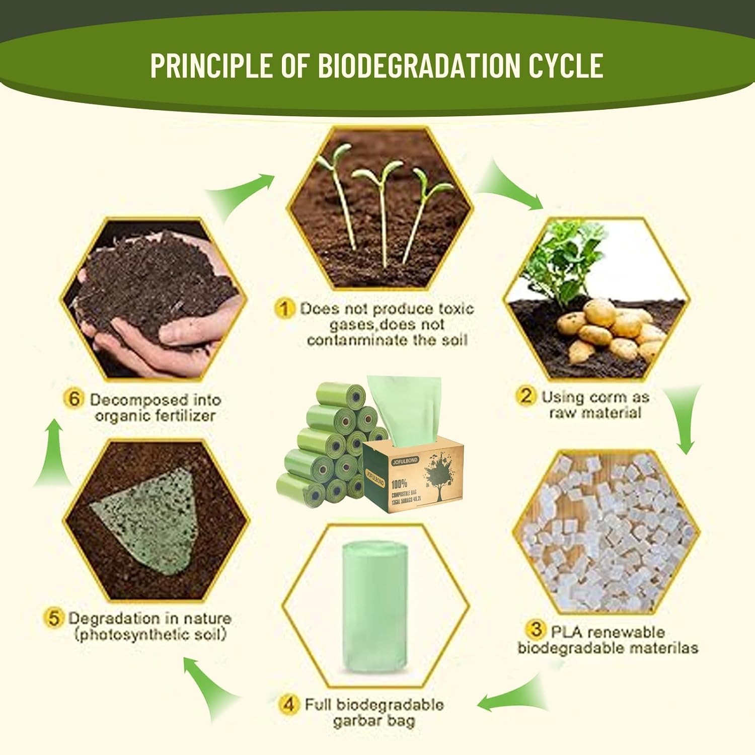 Biodegradable Compost Recycling Trash Bags, Compostable 13 Gallon Plastic Trash Bags For Kitchen, 100 Count, 1.2 Mils,60 Liter, Recyclable Composta Large Heavy Duty Garbage Bag (100)