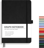 RETTACY Graph Grid Paper Notebook, 192 Pages, A5 Size | 5 Squares per Inch by RETTACY
