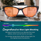Sleep ZM Blue Light Blocking & Light Sensitivity Glasses - Image 6