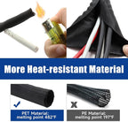 Automotive Wire Sheathing Split Wire Loom Braided Mesh Woven Cable Sleeve - Image 5