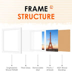 FIXSMITH 12x12 Picture Frame White Set of 2, Photo Frame - Image 6