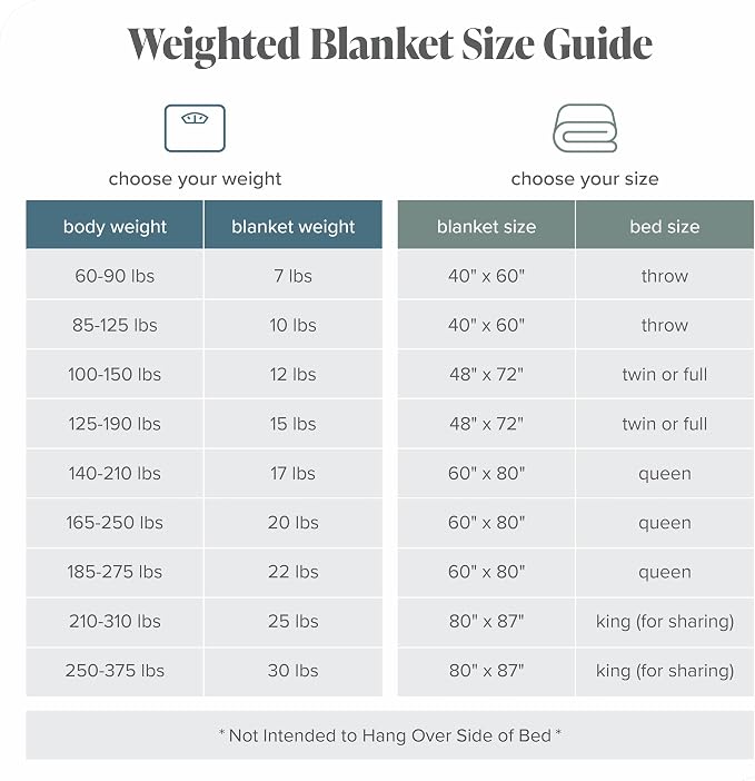 Bare Home Weighted Blanket Queen Size 22lb - Image 9