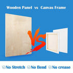 Falling in Art 2 Pack 18x24 Unfinished Birch Wood Panels Kit - Image 4