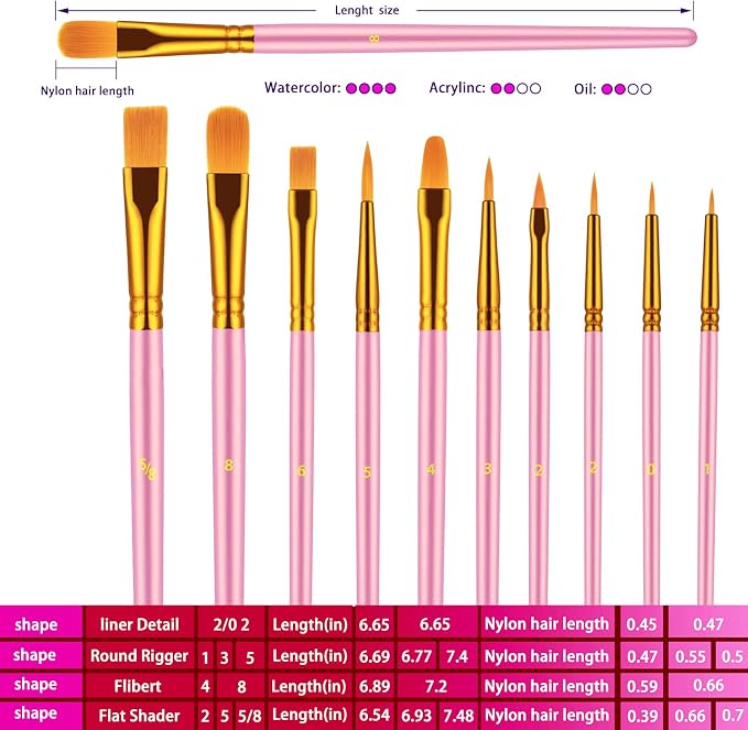 Paint Brushes Set, Oil Watercolor Acrylic Paint Brush, Artist Paintbrushes - Image 4