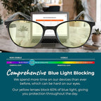 Sleep ZM Blue Light Blocking & Light Sensitivity Glasses - Image 7