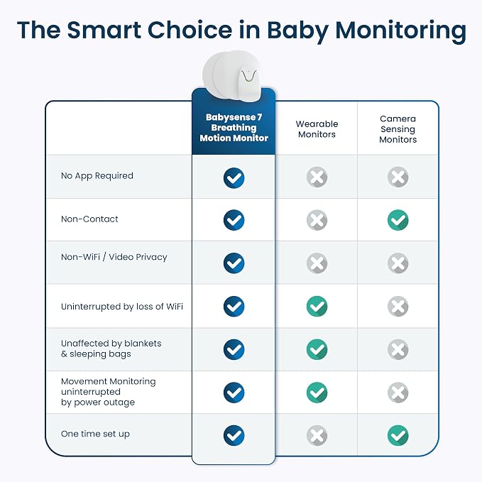Babysense 7 Baby Sleep Breathing Movement Monitor - Image 5