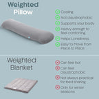 SleepCloud Weighted Body Pillow 8lbs - Image 6