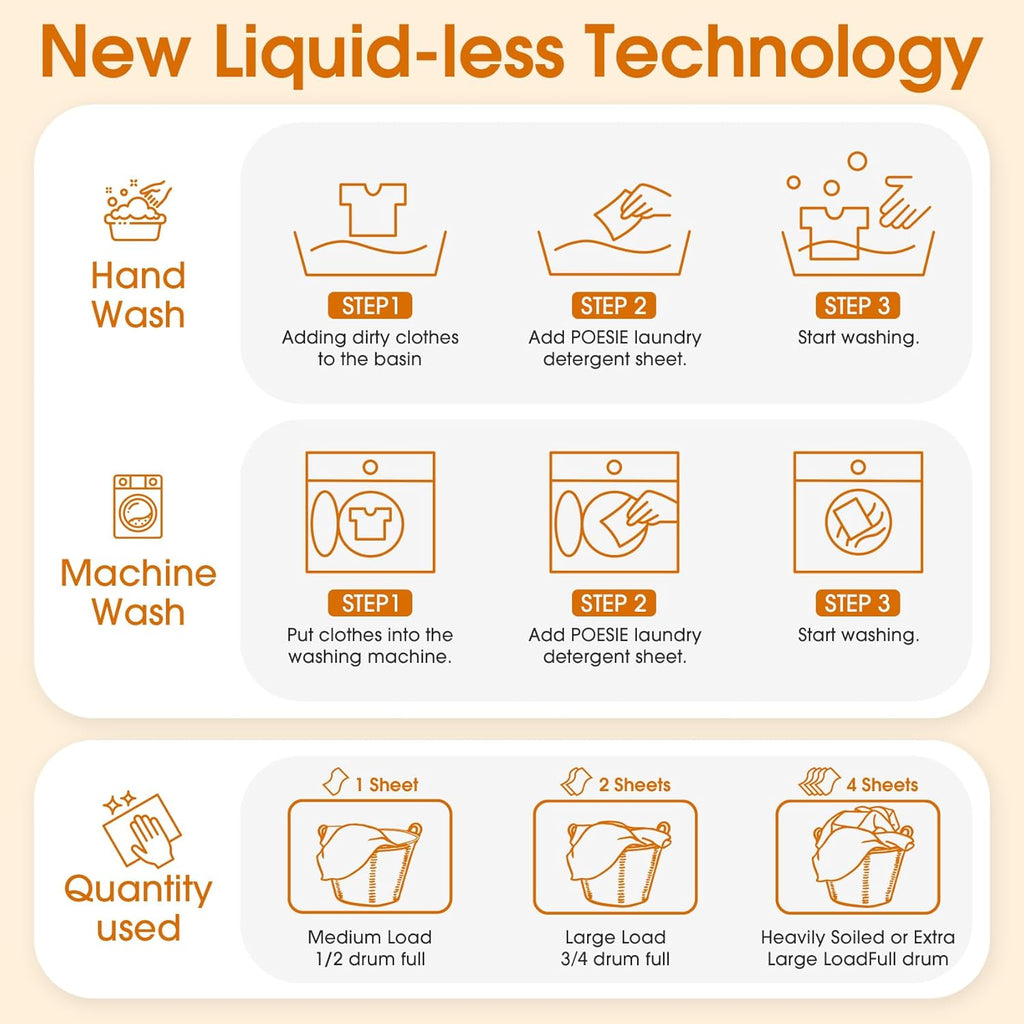 Poesie Laundry Detergent Sheets Citrus Scent 160 Sheets 80 Large Loads Laundry Strips No Plastic Jug Liquidless Travel Portable HE for Camping Dorm Life Clean