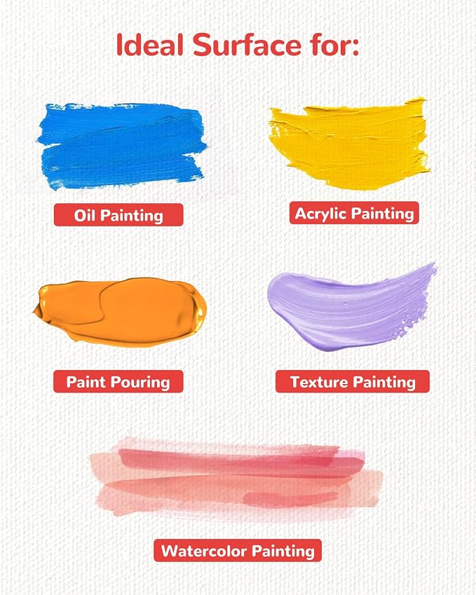 Canvas Boards for Painting 72 Pack, 5x7 Inch Panels, 100% Cotton White Blank - Image 8