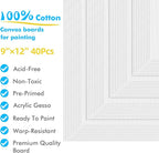 Gotideal Canvas for Painting, Pour Art Supplies - Image 2