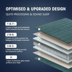 yescool Weighted Blanket for Adults Cooling Heavy Blanket for Sleeping Perfect - Image 6