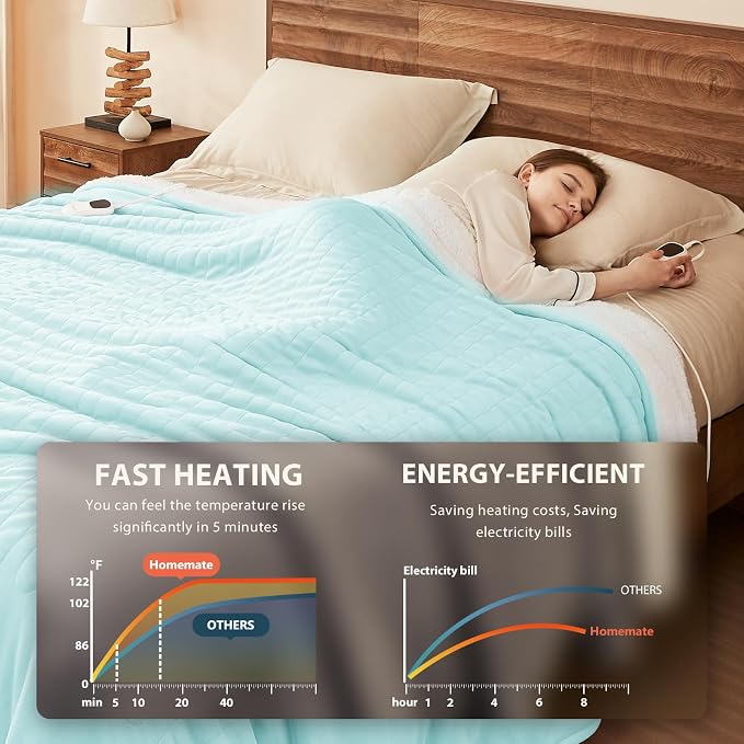Homemate Heated Blanket Electric Throw - Image 3