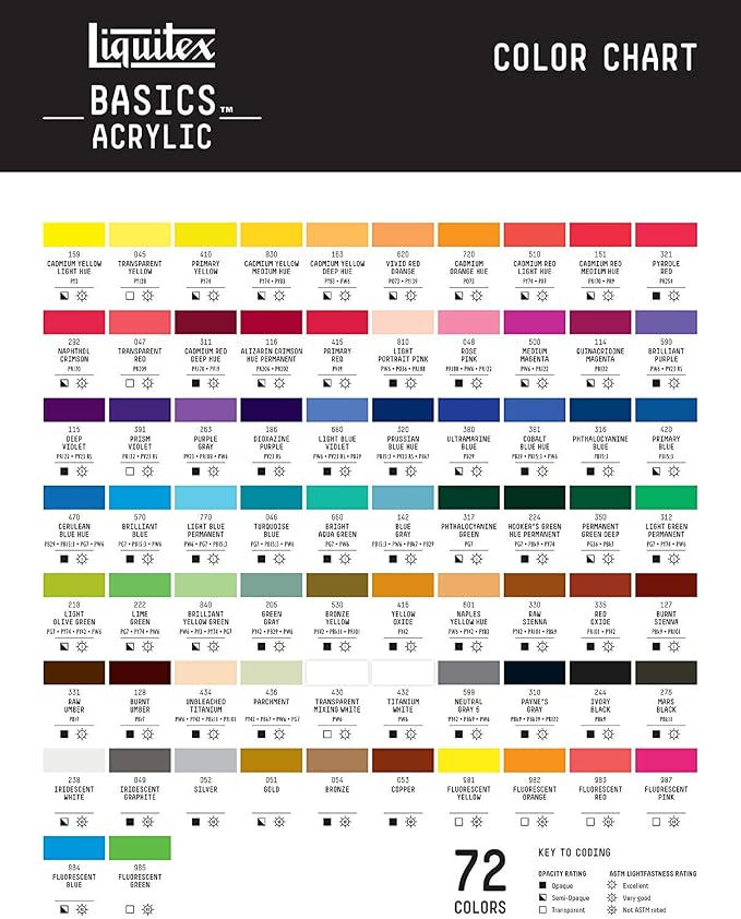 Liquitex BASICS Acrylic Paint, 118ml Tube, Primary Blue - Image 7