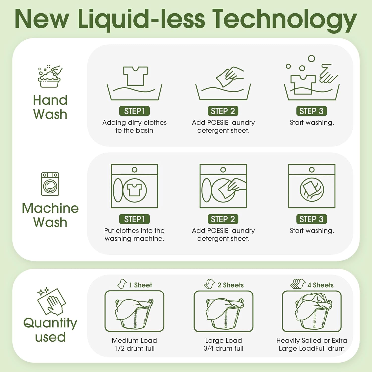 Poesie Laundry Detergent Sheet Sage Breeze Scent 160 Count Washer Sheets Detergent for Travel RV Trip Camping Home Dorm