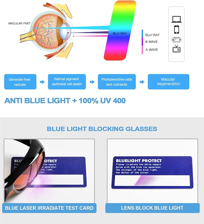 Eyekepper 100% Blue Reduction, Fitover Anti-Blue Blocking Computer Glasses - Image 6