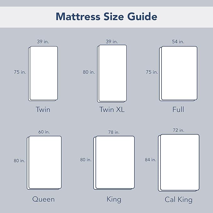 Serta ComfortSure Queen Mattress Cover, Fitted Pillow Top Mattress Pad - Image 10