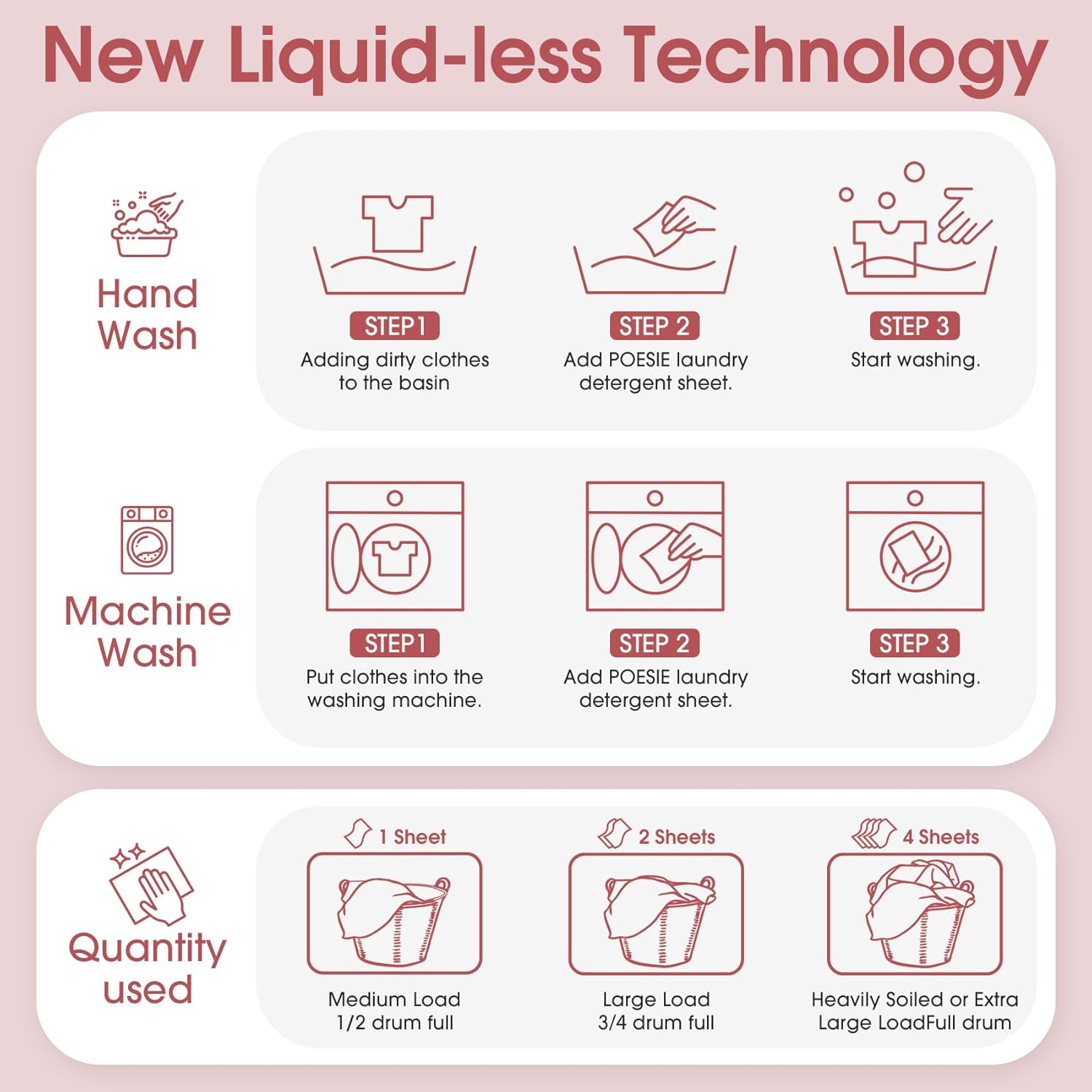 Poesie Laundry Detergent Sheets Floral Scent 160 Count College Dorm Essentials for Girls No Messy Liquid Powder Detergent Strips for Clothes Washing