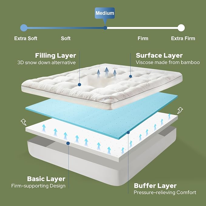 BEDLORE 4 Inch Memory Foam Mattress Topper Twin, 2-in-1 Dual Layer Design - Image 6