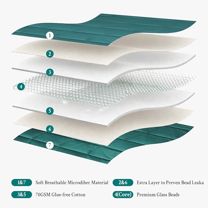 Topblan Weighted Blanket for Adults 15lbs, Soft Cooling Weighted Blankets - Image 5