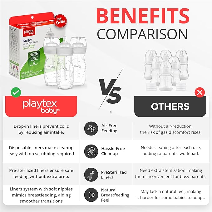 Playtex Baby Anti-Colic Nurser Bottle with Pre-Sterilized Disposable Drop-Ins Liners, 8 Oz Bottles (3 Count), Bottles for Newborn and Breastfeeding Babies, Feeding Essentials