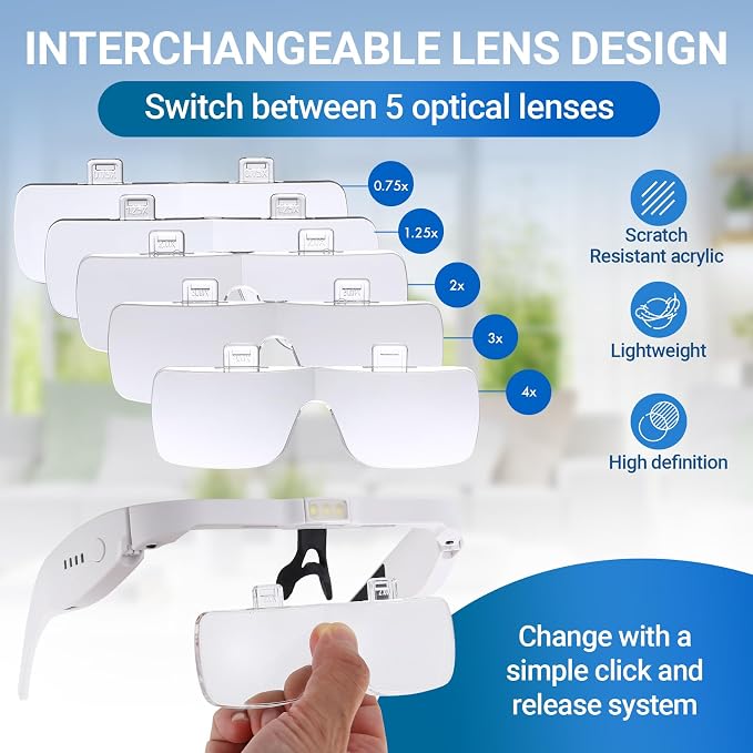 YOCTOSUN Magnifying Glass with Light, 0.75X-4.0X Magnifying Glasses, Head - Image 3