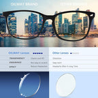 Oilway Blue-Light Blocking Glasses Computer Reading/Gaming/TV/Phones Glasses - Image 6