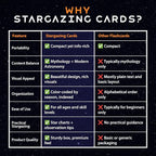 Stargazing Cards – Constellations | 88 Flashcards - Image 8