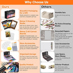 Soucolor Art Supplies, Watercolor Pad, Sketch Book, Acrylic Paint, Pencils - Image 4