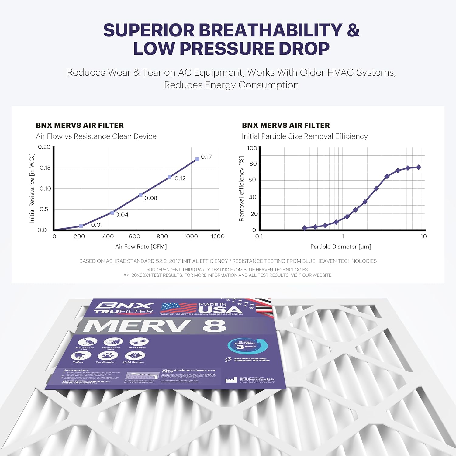 BNX TruFilter 16x25x1 Air Filter MERV 8 (6-Pack) - MADE IN USA – Dust & Pet Defense Electrostatic Pleated Air Conditioner HVAC AC Furnace Filters for Dust, Pet, Mold, Pollen MPR 600 – 700 & FPR 5